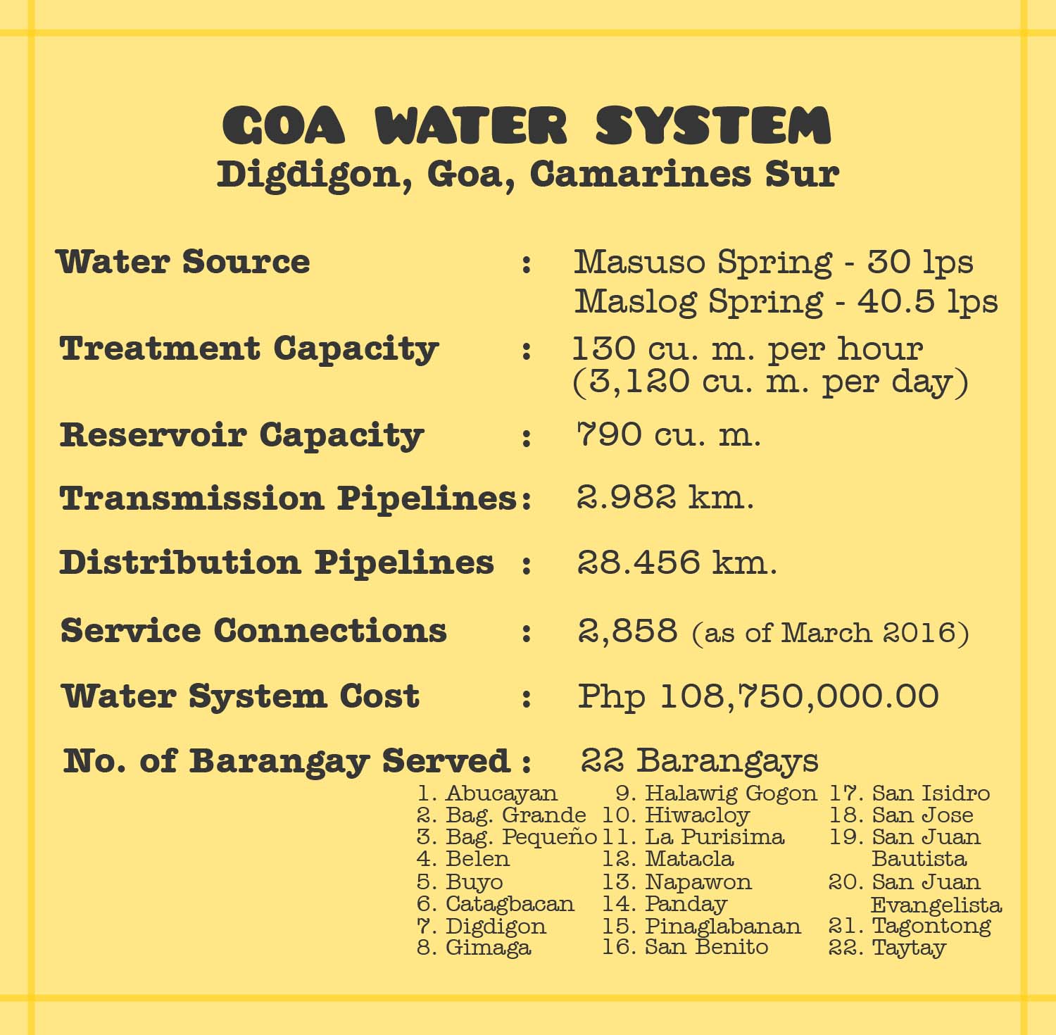 goa profile
